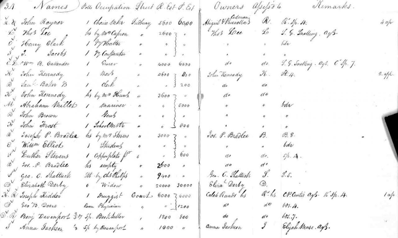 Tax Records Alabama Genealogy