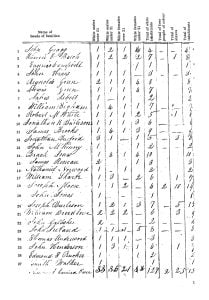 1820 Lawrence County Alabama Census page 1