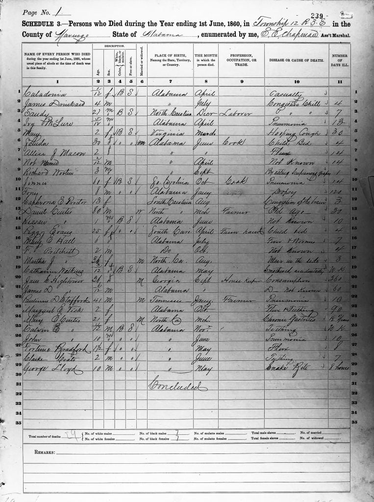 Marengo County Alabama 1860 Mortality Schedule page 1